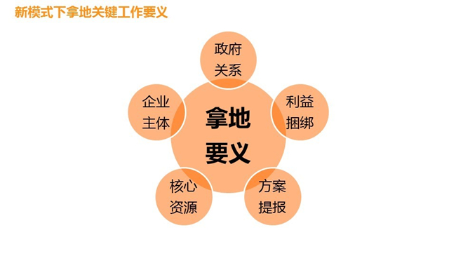 拿地要義1_副本.jpg