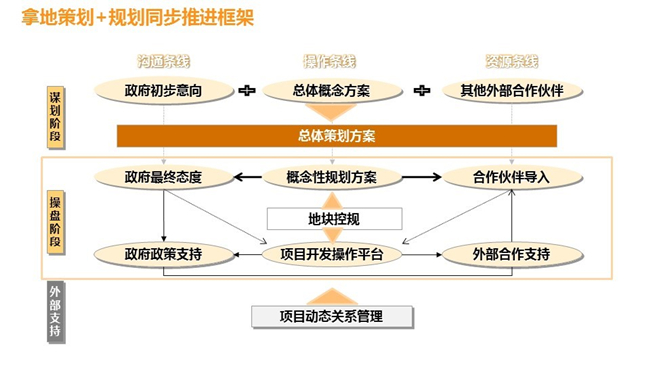 拿地要義2_副本.jpg